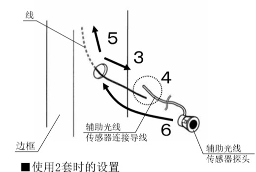 自動感應門安全防夾電眼安裝流程3、4、5、6